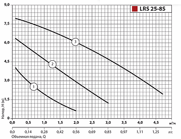 Циркуляційний насос LRS25-8S-180 ТМ "Sprut" натиск 8 м: продуктивність 5 м3/год:, фото 2
