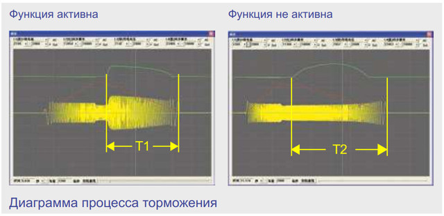 Преобразователи частоты INOVANCE серии MD290