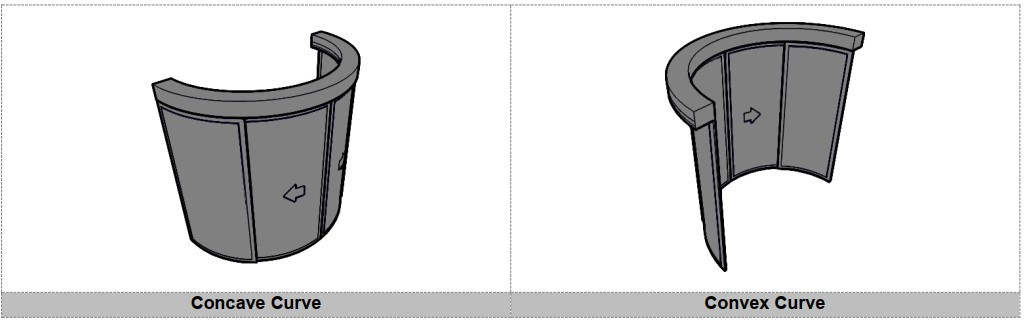 Вигнуті круглі автоматичні двері