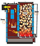 Шахтный котел Прометей ЛЮКС - 18 кВт. Длительного горения!, фото 3