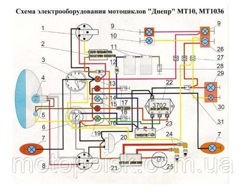 

Проводка МТ Днепр Украина