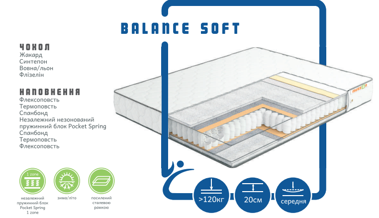 

Матрас ортопедический пружинный BALANCE SOFT 90х190