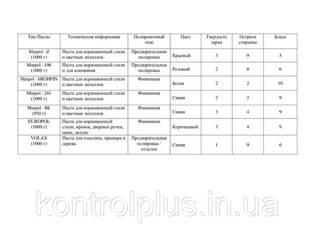 Паста полировальная коричневая для нержавеющей стали Europol (1000 г)