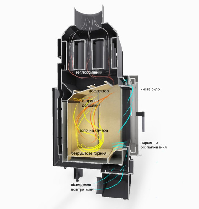 топки для повітряного опалення  від “Гаврилів і сини”