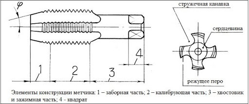 

Метчик М 56х3,0 м/р Р6М5