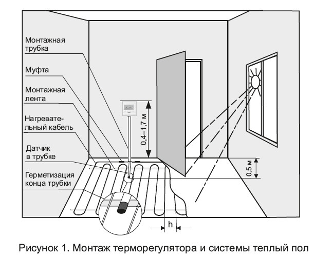 Встановлення терморегулятора в приміщенні