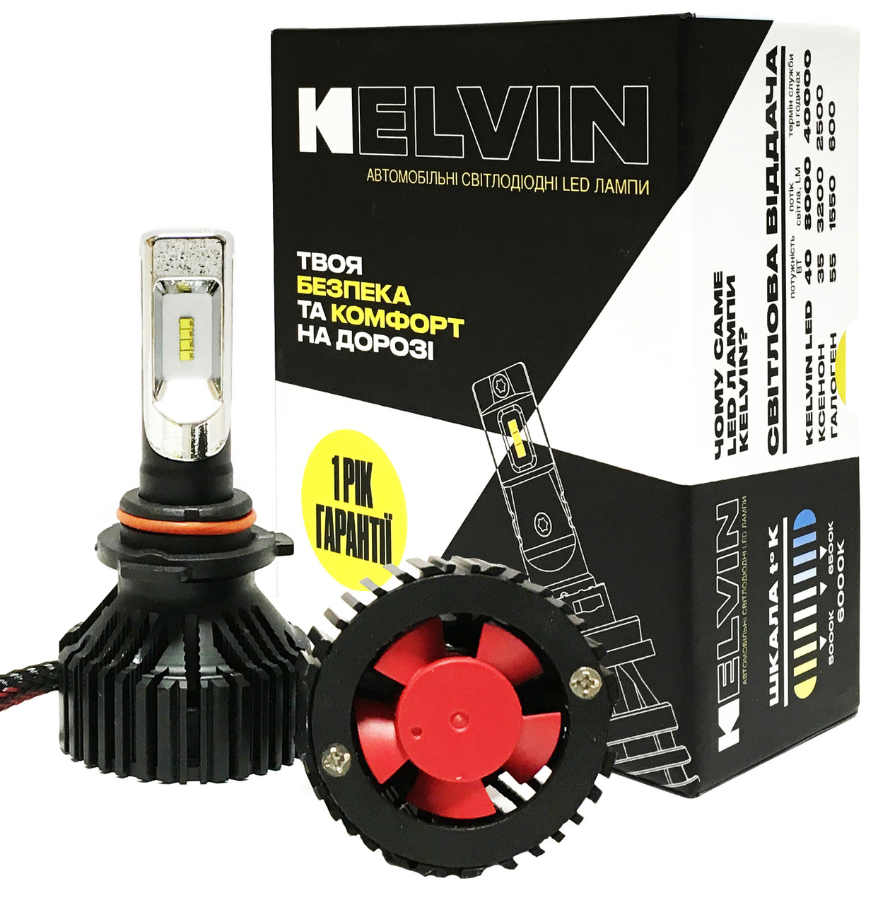 

Светодиодные автолампы Hb4 9006 Kelvin Ultra Led лампы для авто 8000Lm 6000K