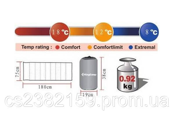 

Спальний мішок KingCamp Oxygen (KS3122) Left Dark blue, Синій