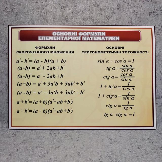 Основные формулы элементарной математики.  Стенды для кабинета математики
