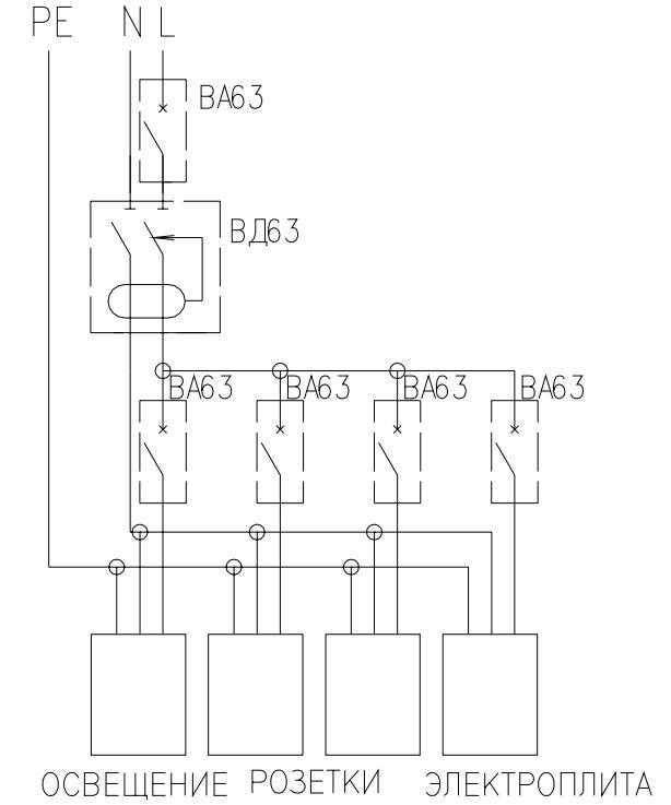 підключення пзв 40a 300ma 4p