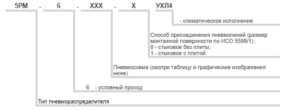 Пневмораспределитель. Условное обозначение 2. рассматриваем различные параметры