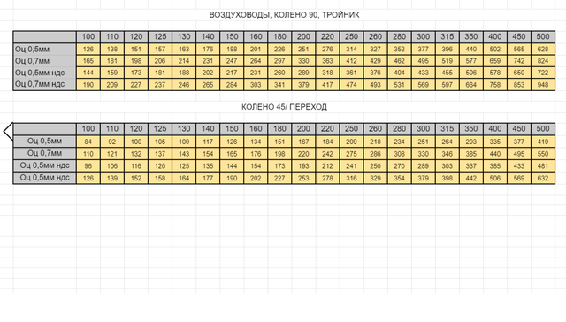 Прайс на воздуховоды от 24.05.2021г