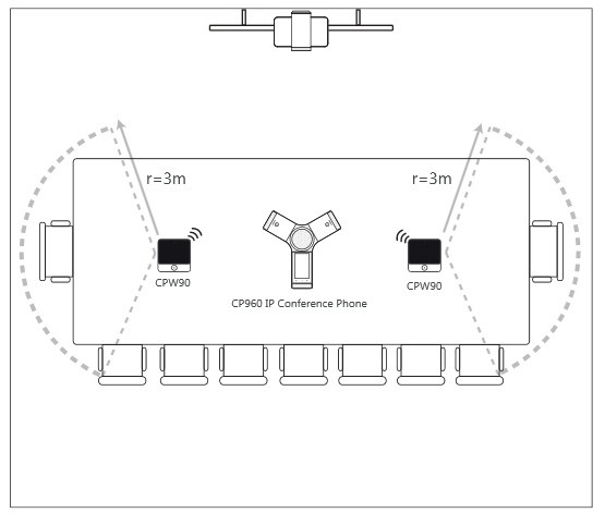 Схема подключения беспроводных микрофонов Yealink CPW90