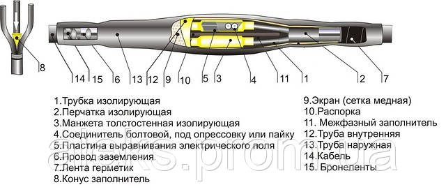 

Муфта кабельная соединительная термоусаживаемая 3СТп-10(25-50)