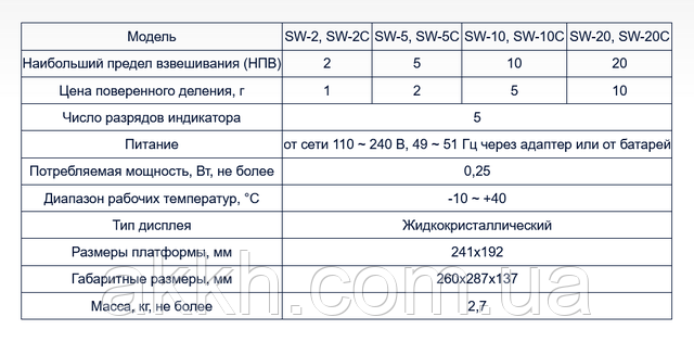 фото тех характеристики Весы CAS SW 20
