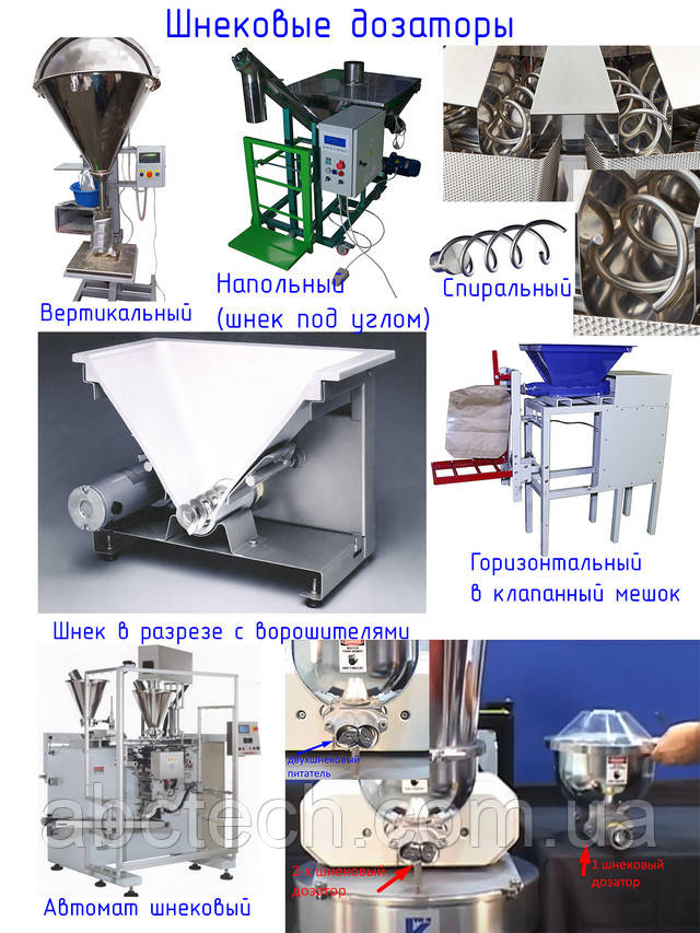 Види шнекових дозаторів