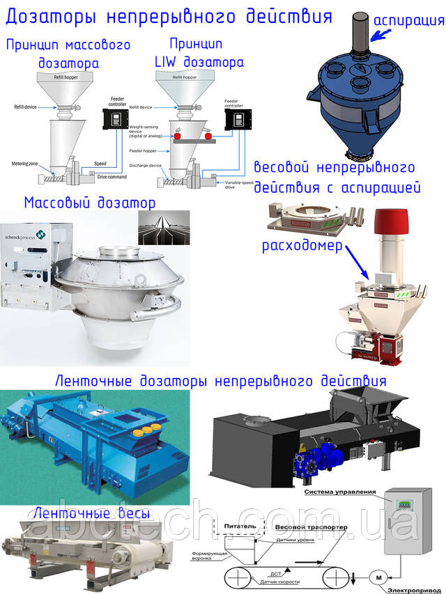 Дозатори постійної дії