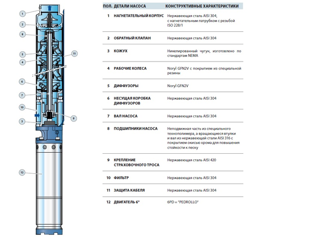 Свердловинний насос Pedrollo 6SR12/28-PD 15
