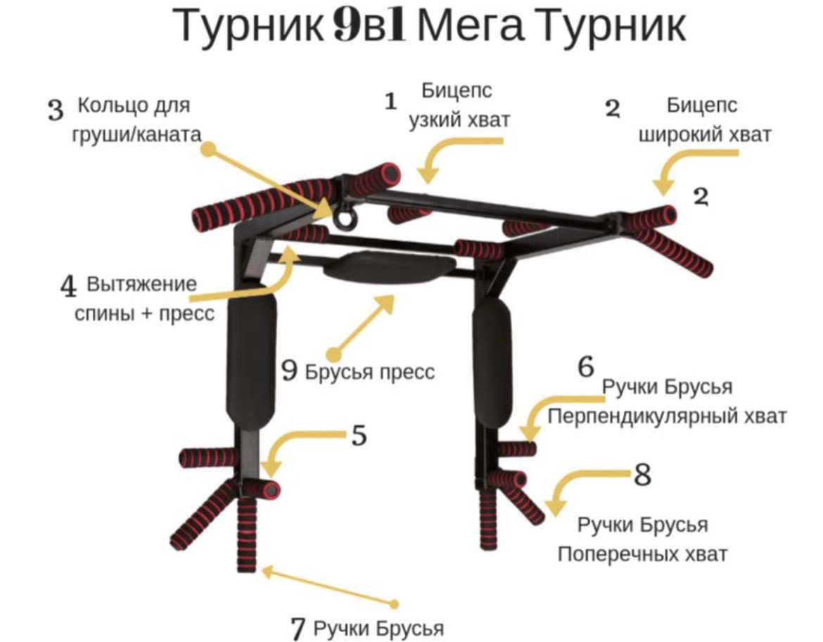 Как выбрать турник. Турник 3 в 1 чертеж. Подобрать высоту турника 3 в 1. Чертежи турника 3 в 1 с брусьями для дома. Как выбрать турник для дома.