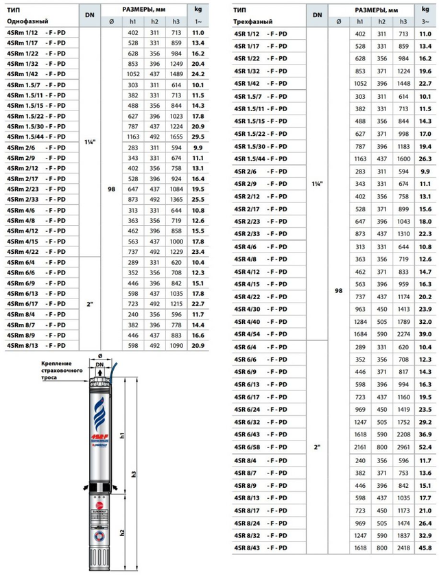 Свердловинний насос Pedrollo 4SR4/15 F-PD