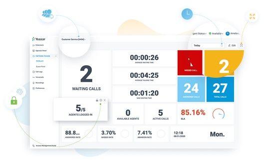 Показники KPI call-центру в АТС Yeastar P550