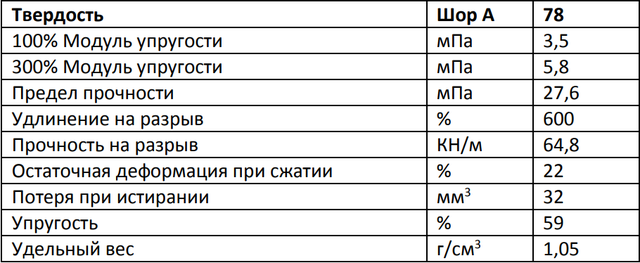 Сайлентблок амортизатора урал