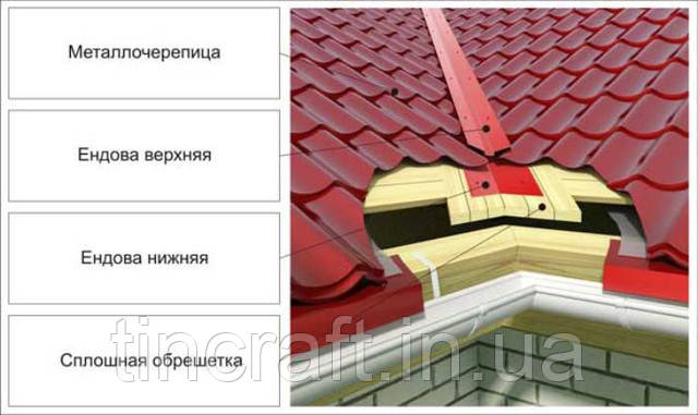 планки