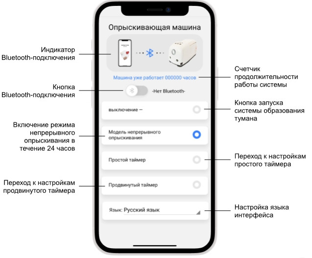 можливість дистанційного управляти системою туманоутворення Aquaviva 150 можливість дистанційного управляти системою туманоутворення Aquaviva 150