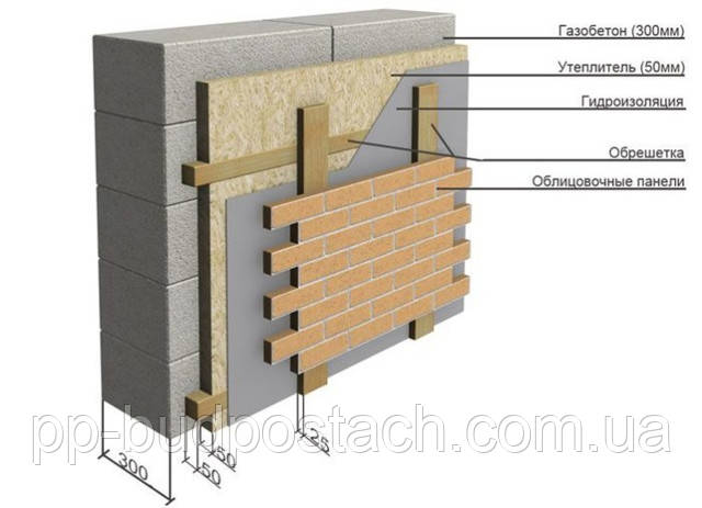 Газобетон, газоблок правда і вигадка якої товщини повинна бути стіна з газобетону?