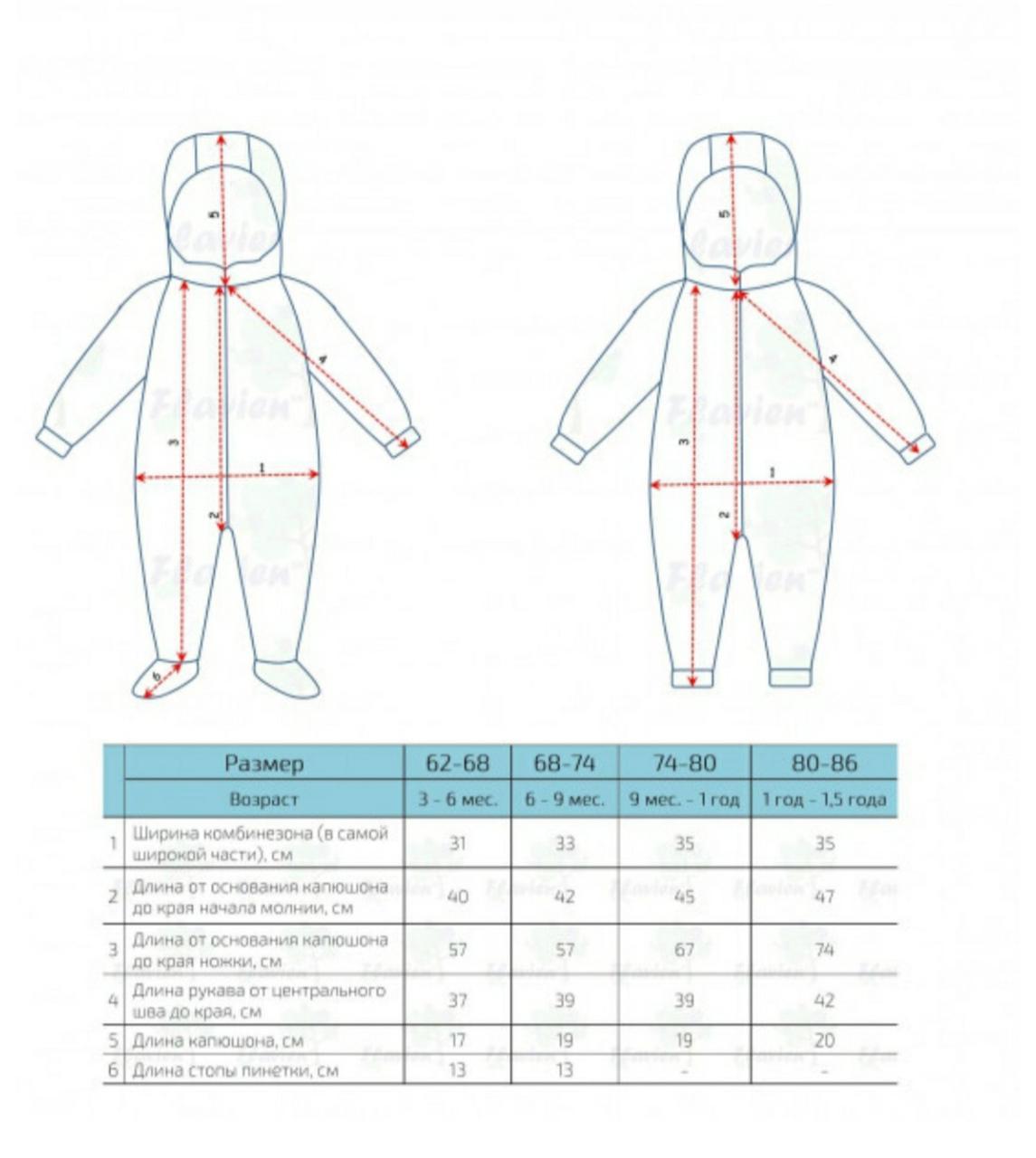 Размер комбинезона. Высота капюшона для новорожденных. Высота капюшона для ребенка 3 лет. Высота головы у детей таблица для капюшона. Для новорожденных комбинезон с капюшоном Размеры.
