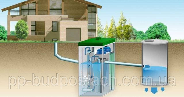 Автономна каналізація та водопостачання