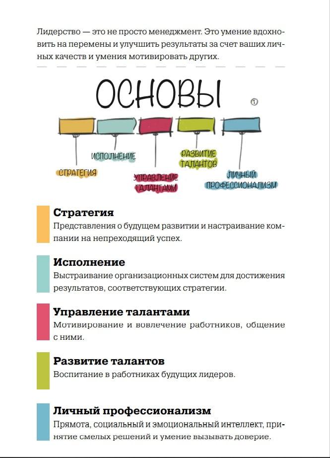 Mba в картинках два года бизнес школы в одной книге