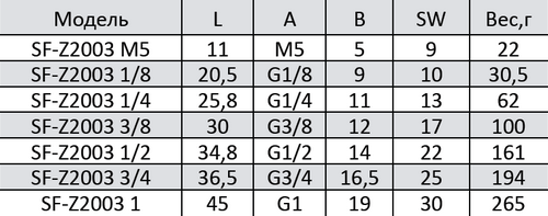 Таблица размеров фитинга из никелированной бронзы SF-Z2003