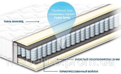 

Матрас Сонлайн Чемпион Lux 90х200