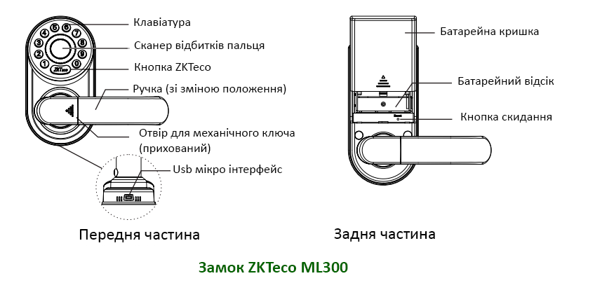 Элементы замка ZKTeco ML300