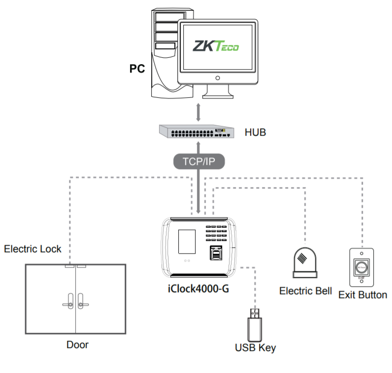 Схема соединений ZKTeco iClock 4000G