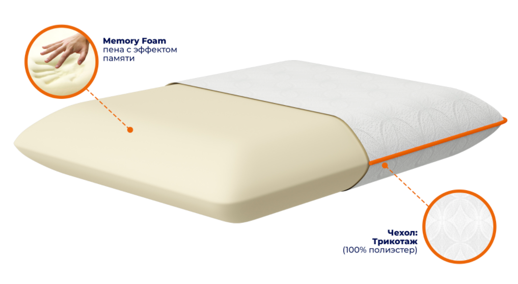 

Подушка ортопедическая Memory Foam Премиум 40x60 +наволочки, Белый