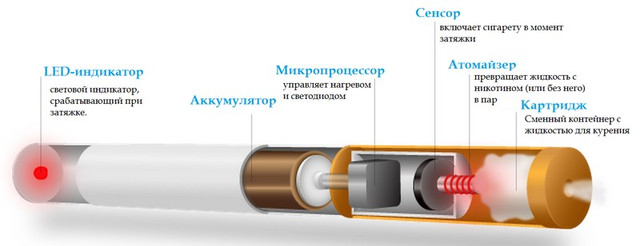 kak-rabotaet-elecronnaya-sigareta