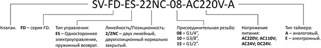 Кодування клапана 2-ух-лінійного нормально закритого з таймером