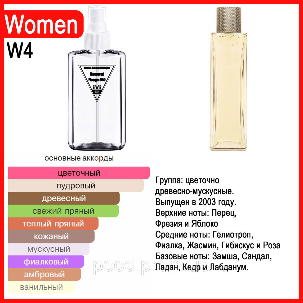 

Духи Lacoste Lacoste Pour Femme 100 ml (аналог) Аромат Лакост Лакост Пур Фемме