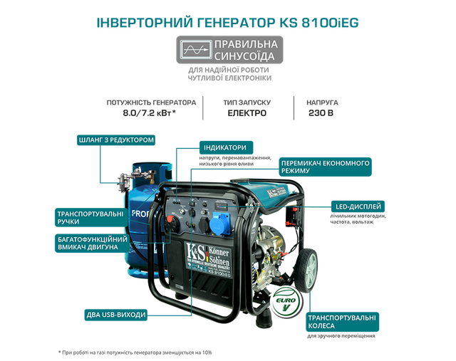 инверторный генератор Konner&Sohnen KS 8100iEG особенности