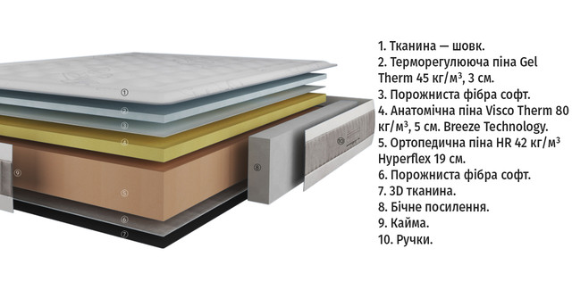 Безпружинний матрац Karibian Biosilk