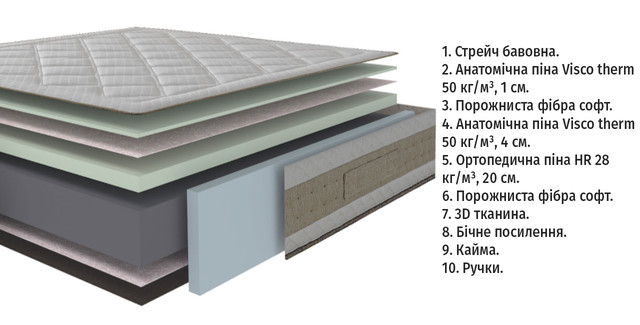 Безпружинний матрац Karibian Zoe V5