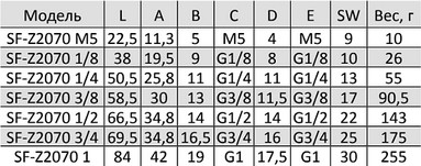 Таблица размеров фитинга из никелированной бронзы SF-Z2070