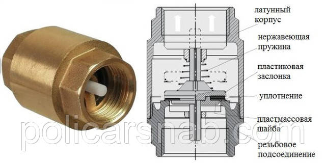 Клапан зворотний пружинний муфтовий з пластиковим сідлом Ду 40