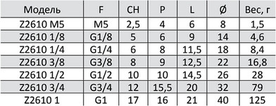 Таблица размеров фитинга из никелированной бронзы SF-Z2610