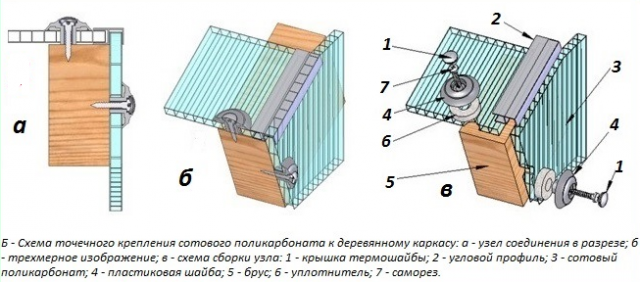 Кріплення полікарбонату до дерев'яного каркаса Кріплення до дерев'яного каркаса