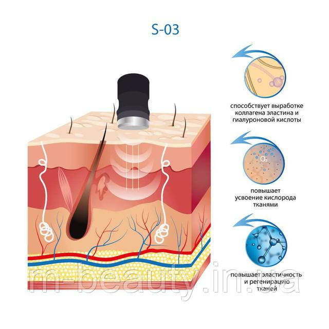Апарат ультразвукової терапії косметологічний для обличчя S-03 апарат для косметології уз скраббер фонофорез