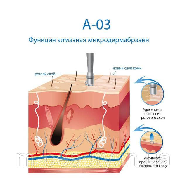 Косметологічні апарати в Україні