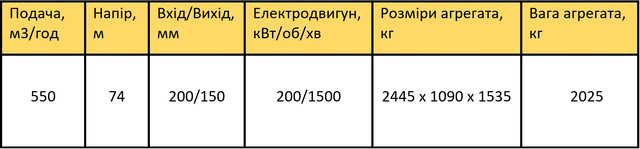 насос 1Д630-90а характеристики